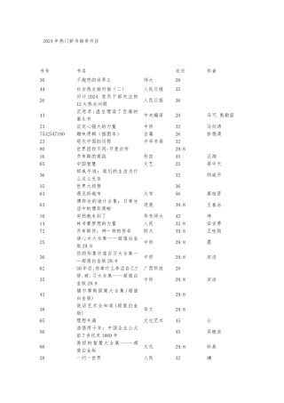 年热门新书推荐书目