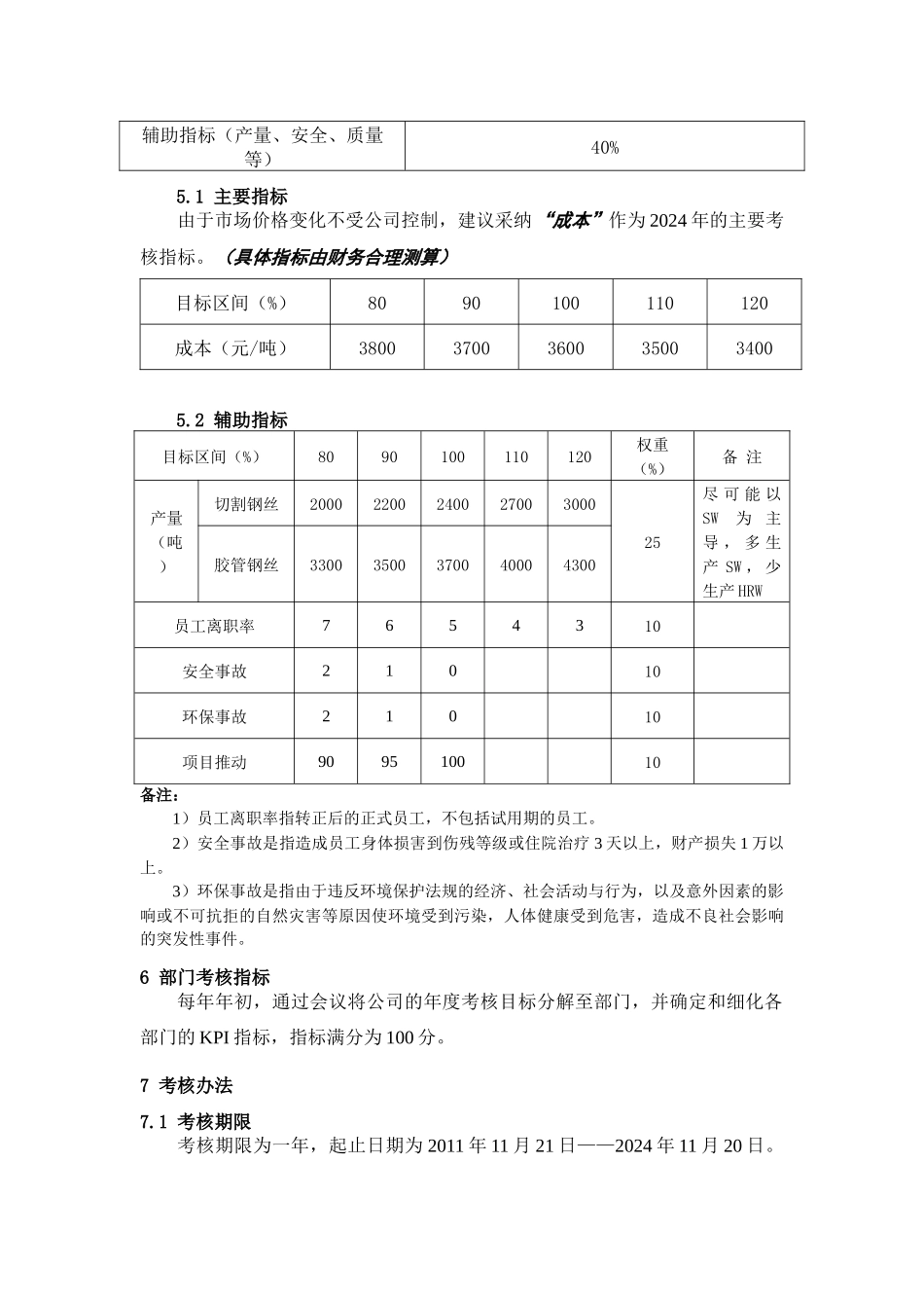 年薪制员工绩效考核制度_第3页