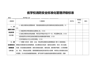 广东学校消防安全标准化管理评级标准