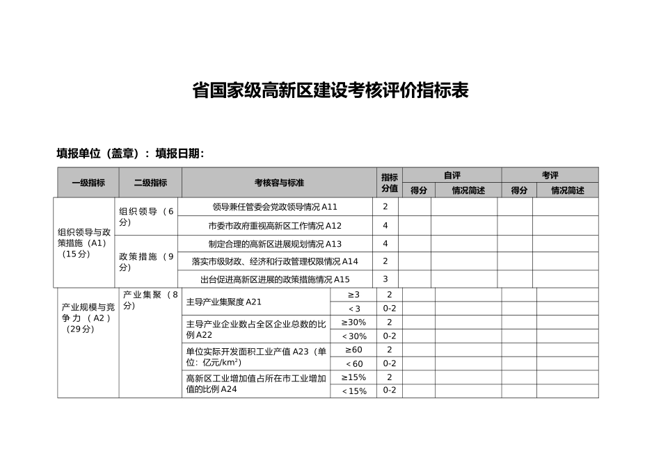 广东国家级高新区建设考核评价指标表_第1页