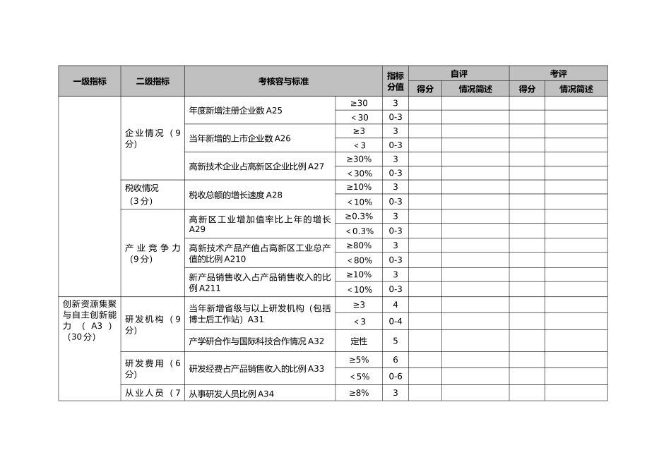 广东国家级高新区建设考核评价指标表_第2页