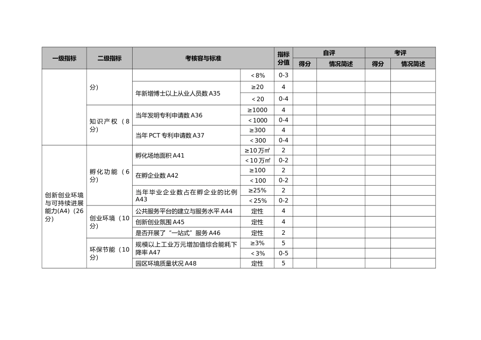 广东国家级高新区建设考核评价指标表_第3页