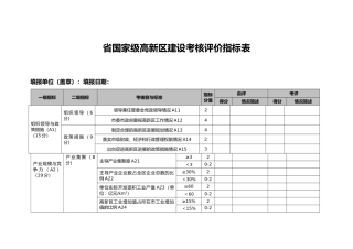 广东国家级高新区建设考核评价指标表