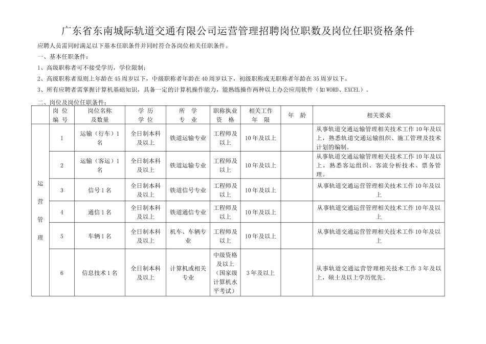 广东省东南城际轨道交通有限公司运营管理招聘岗位职数..._第1页