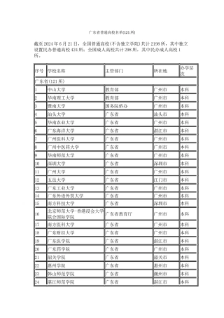 广东省普通高校名单