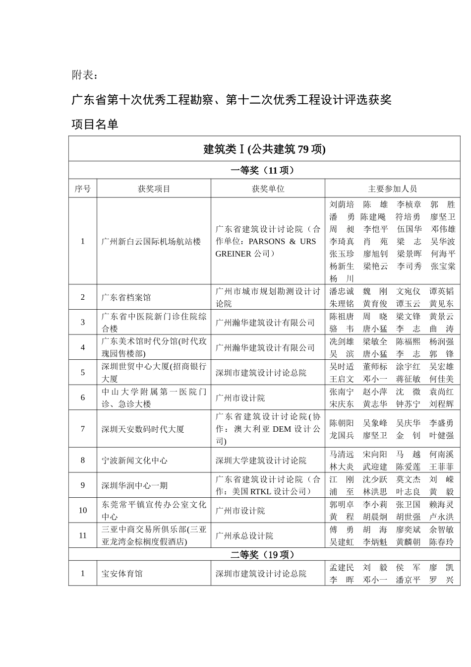 广东省第十次优秀工程勘察_第1页