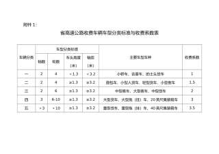 广东高速公路收费车辆车型分类标准与收费系数表