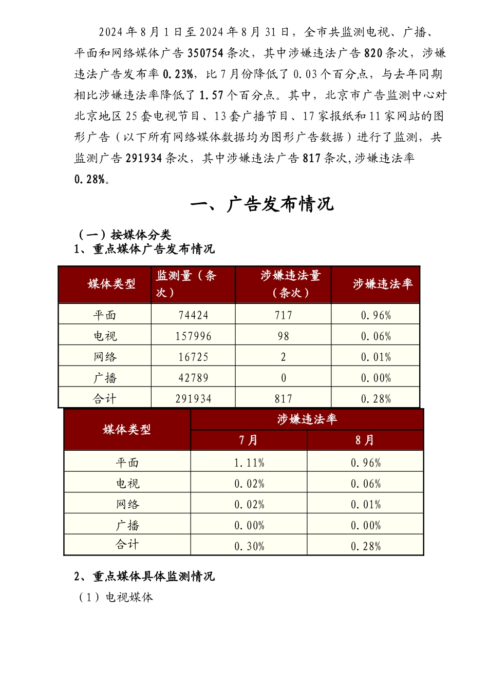 广告监测报告总第期_第2页
