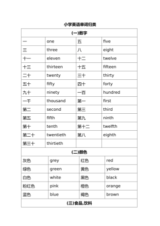 广州小学单词归类