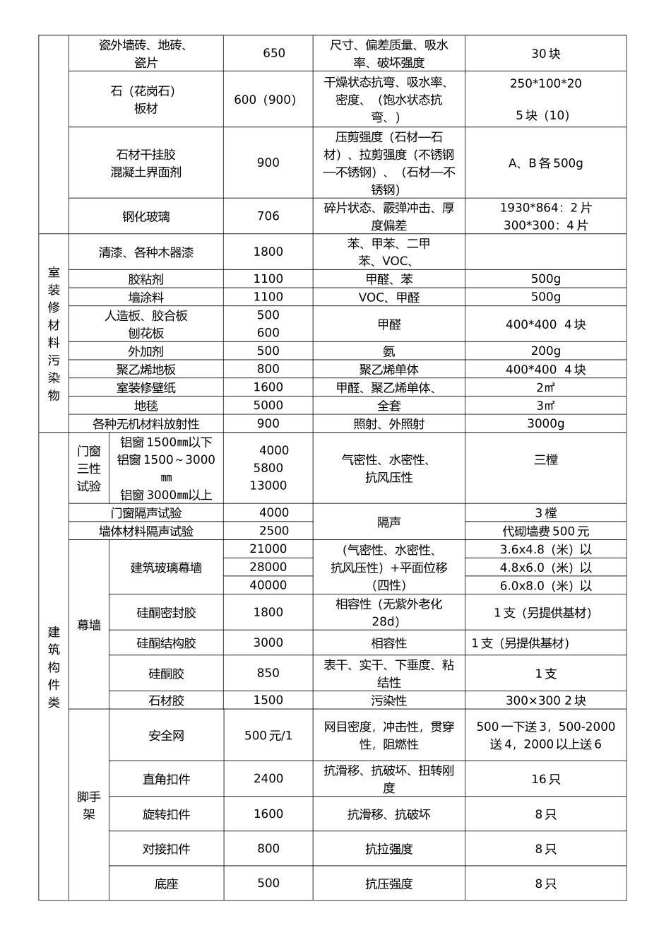 广州市建材检测收费标准_第3页