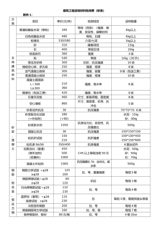 广州市建材检测收费标准