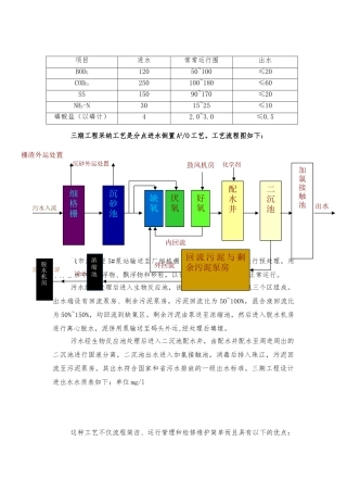 广州某污水厂调试运行方案