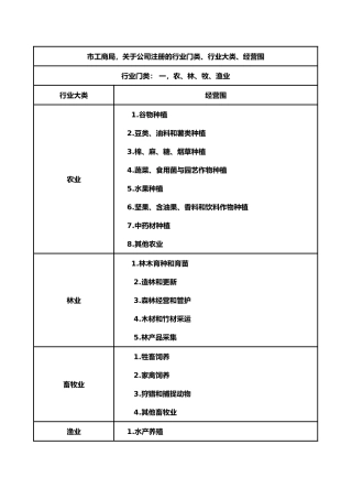 广州注册公司的行业门类行业大类经营范围