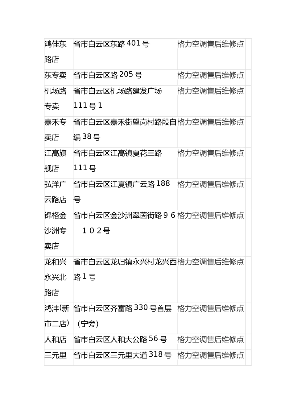 广州格力空调维修点广州格力中央空调维修点广州格力空气能热水器维修点资料大全_第2页