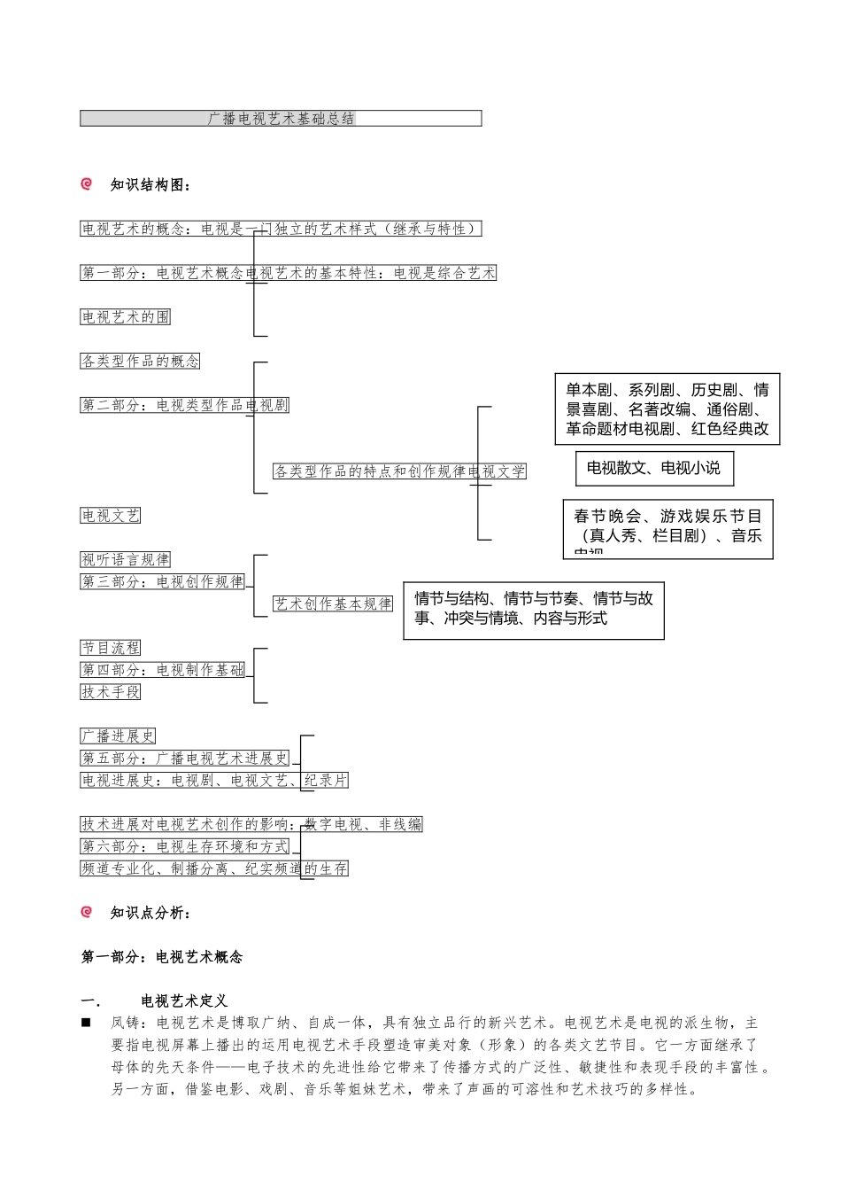 广播电视艺术学基础知识整理_第1页