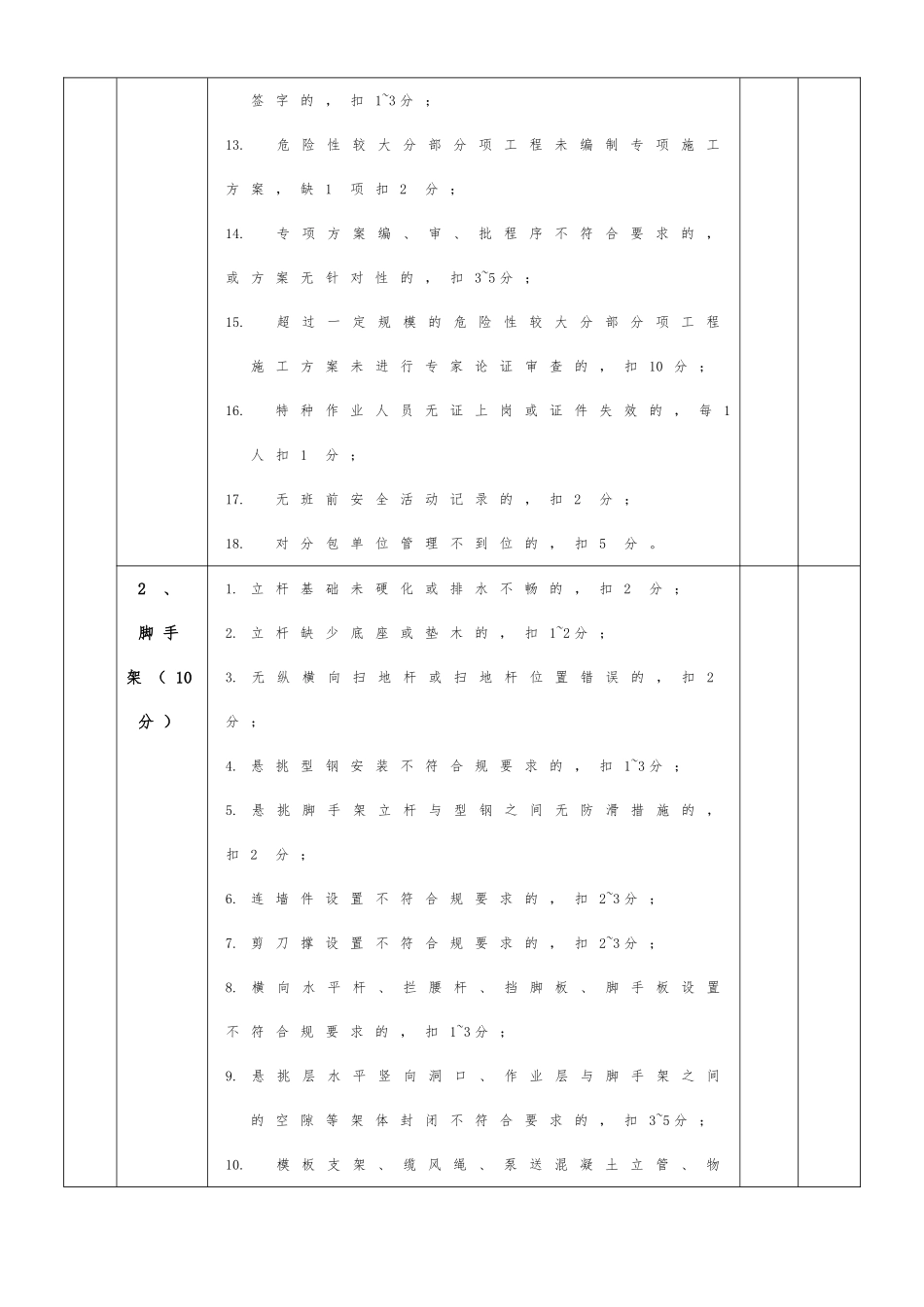 广西壮族自治区建筑施工安全文明标准化工地考核标准_第2页