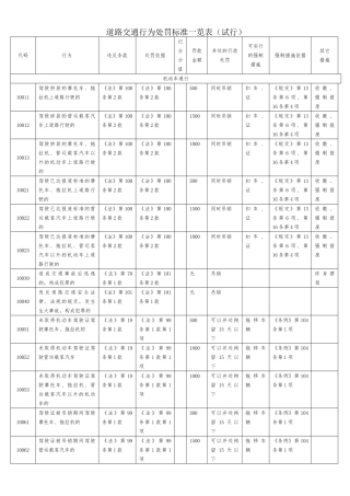 广西道路交通违法行为处罚标准表