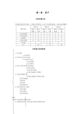 库存现金与其他货币资金
