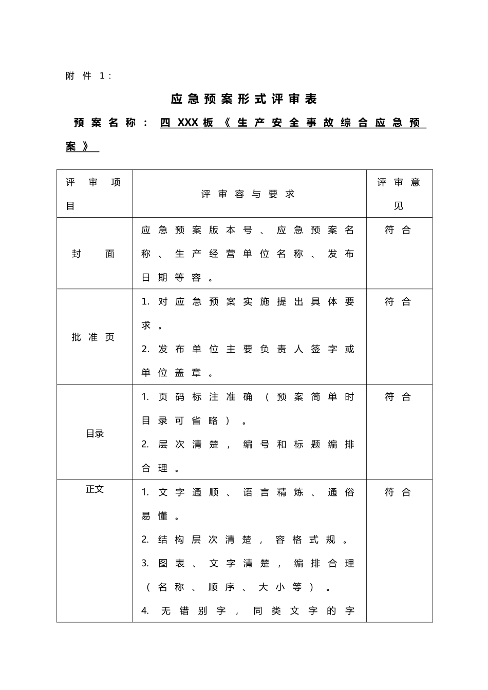 应急处置预案审核表_第1页