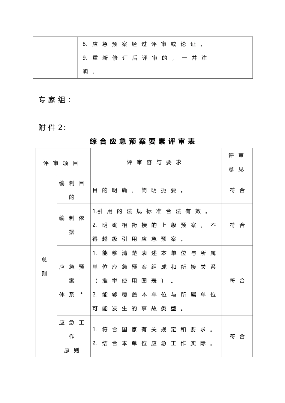 应急处置预案审核表_第3页