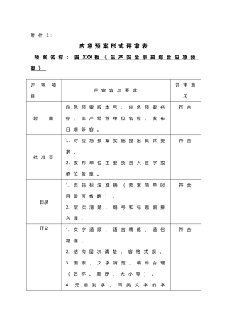 应急处置预案审核表