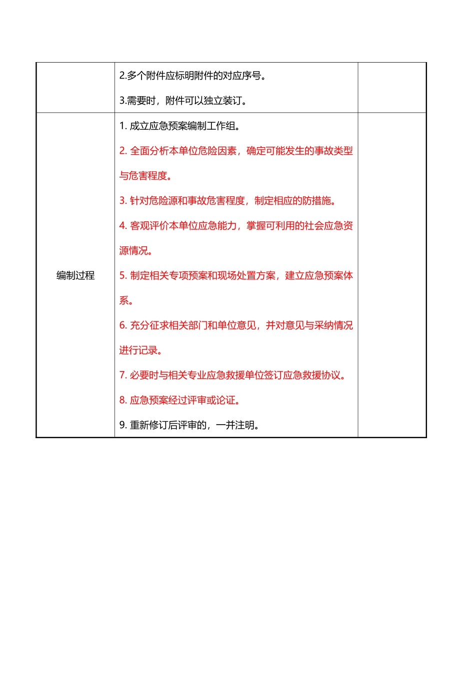 应急处置预案评估指标_第2页