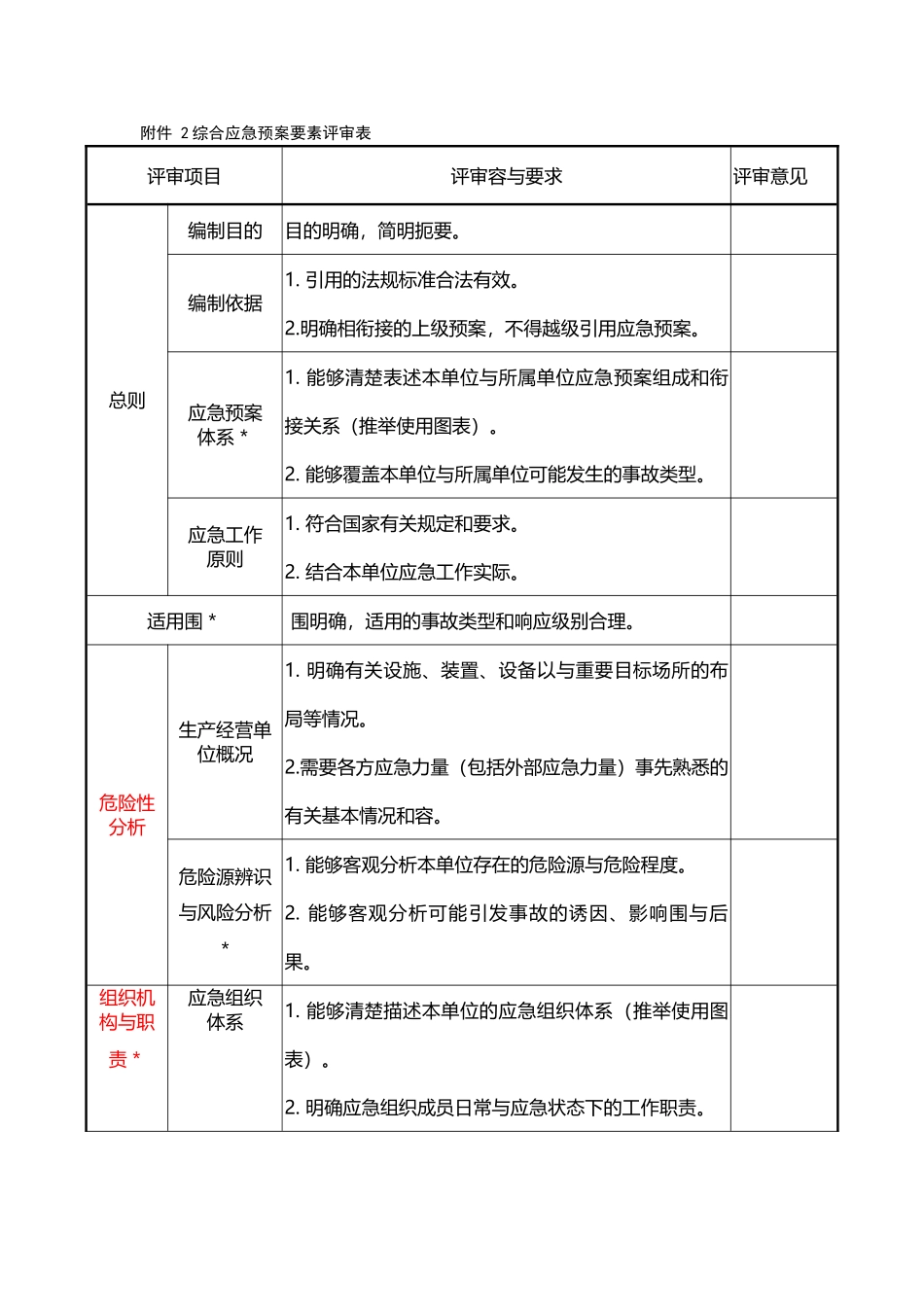 应急处置预案评估指标_第3页
