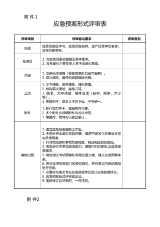 应急处置预案评审表