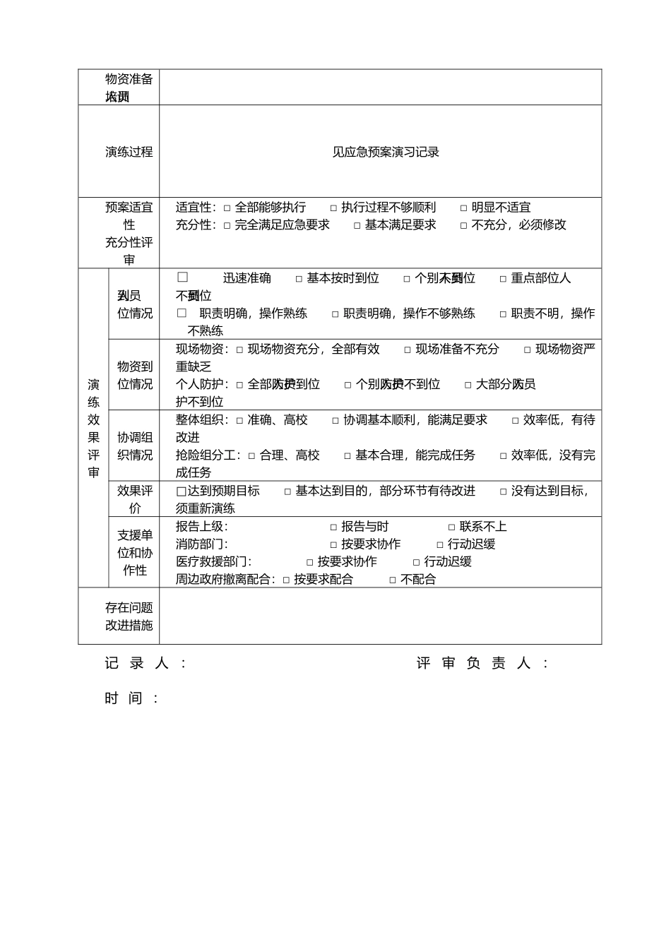 应急处置预案演习记录文本_第2页
