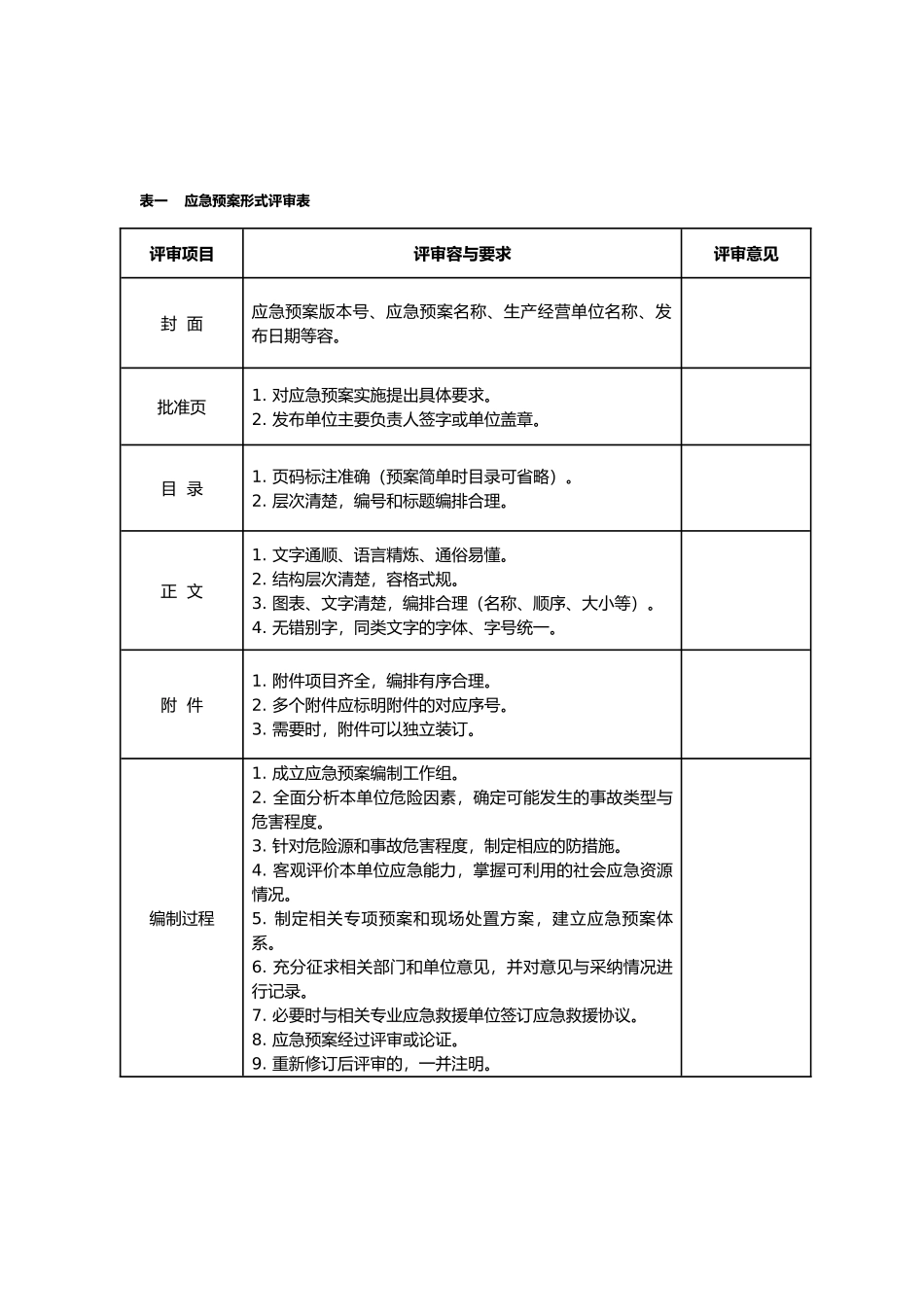 应急处置预案评审记录文本_第3页