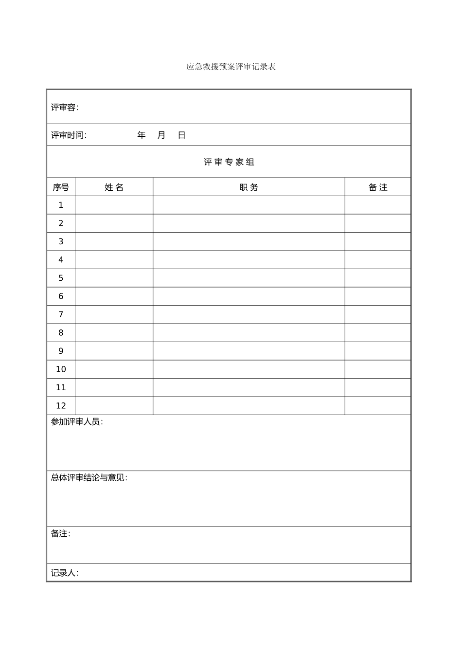 应急处置预案评审记录表2_第1页