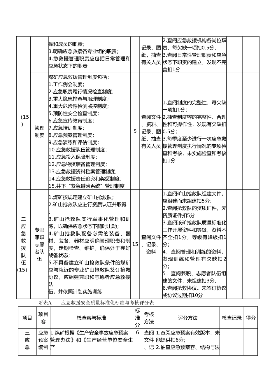 应急救援安全质量标准化标准与考核评分办法_第2页