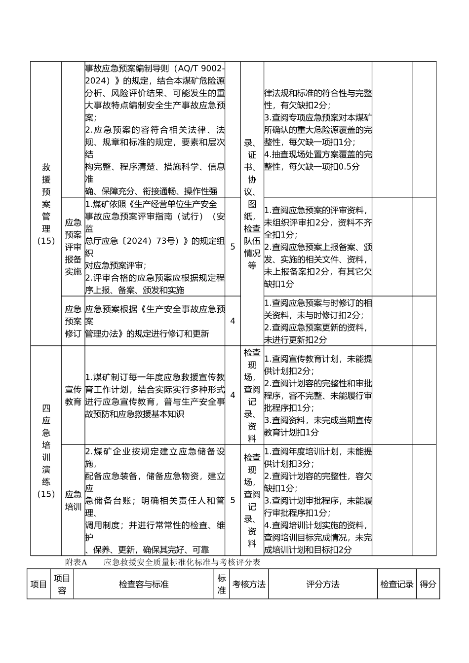 应急救援安全质量标准化标准与考核评分办法_第3页