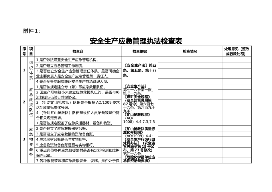 应急管理检查表_第1页