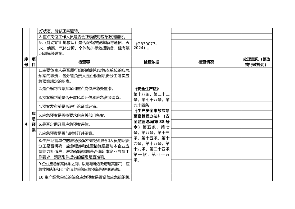 应急管理检查表_第2页