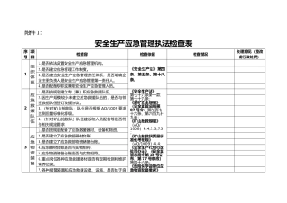 应急管理检查表