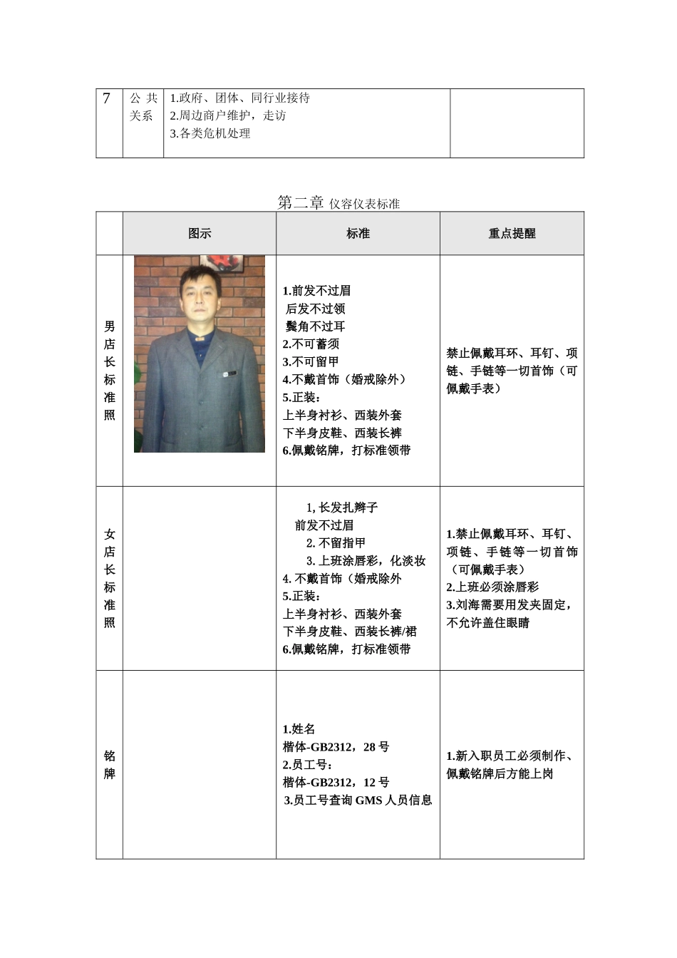 店长标准手册_第3页