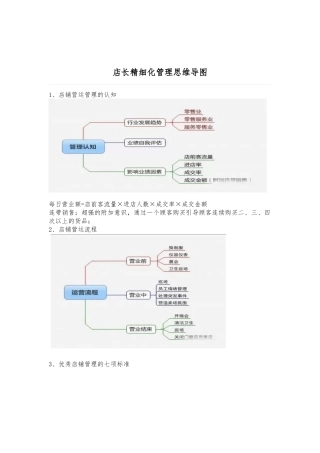 店长精细化管理思维导图