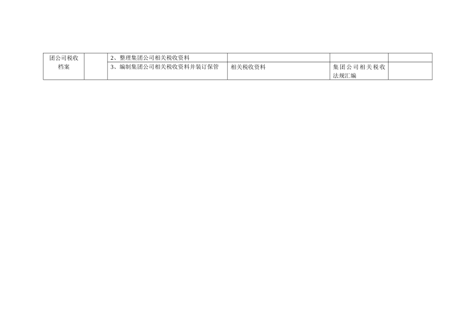 康佳集团财务中心高级税务会计岗位手册表2_第2页