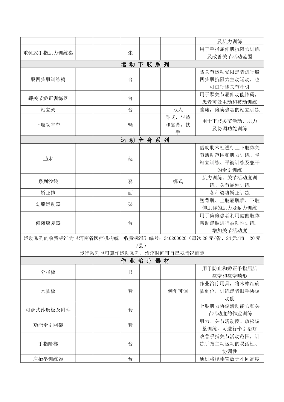 康复器械招标书doc-河南德信医疗器械有限公司_第2页