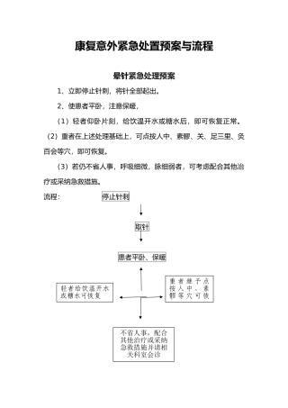 康复意外紧急处理预案