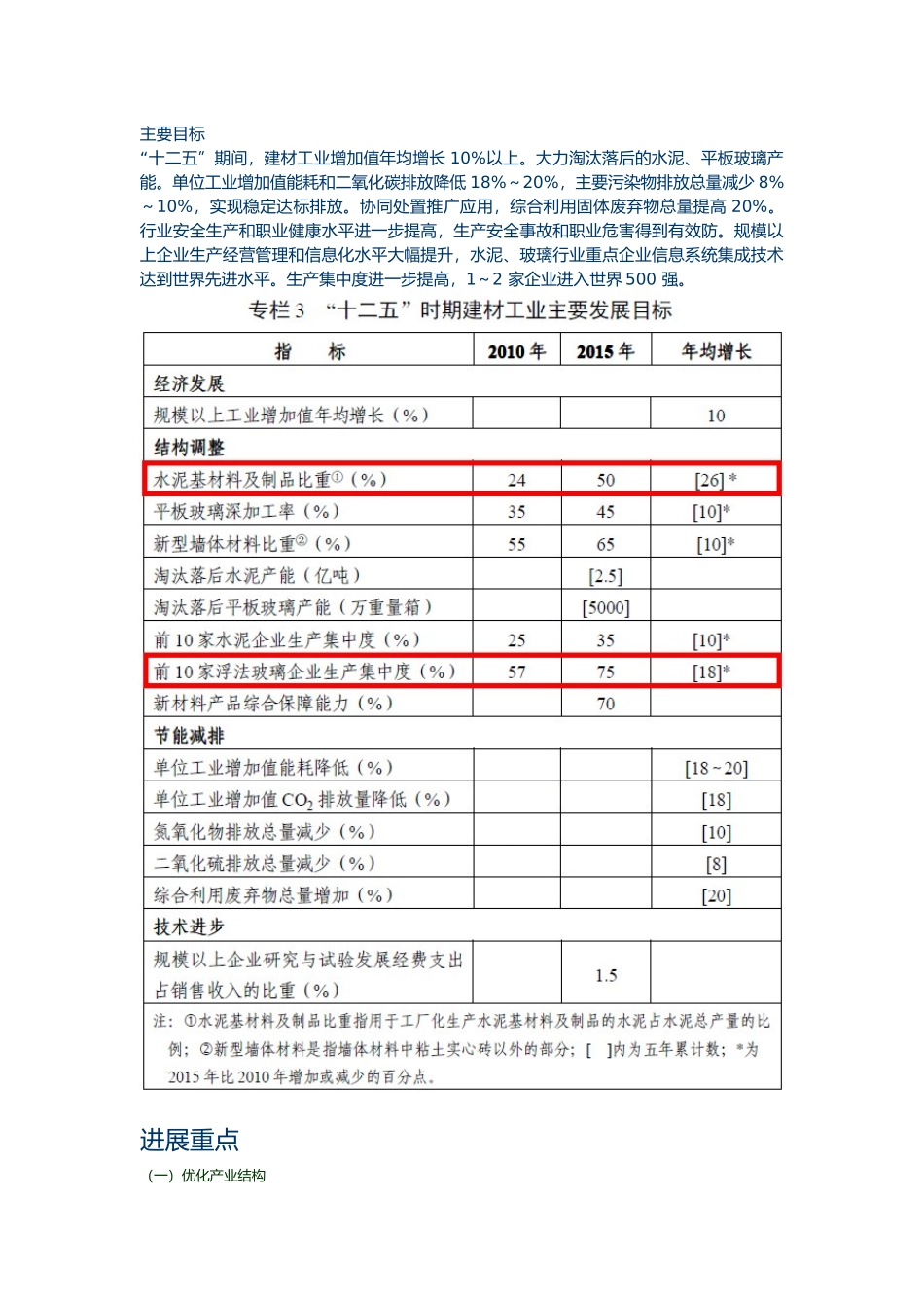 建材工业“十二五”发展规划报告_第3页
