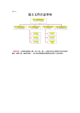 建立文件注意事项