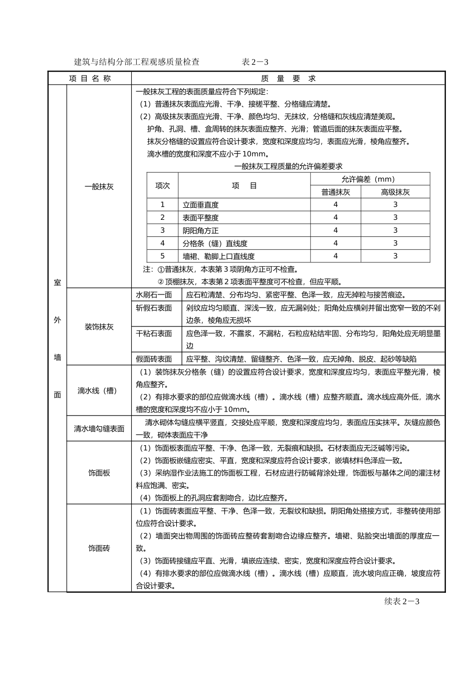 建筑与结构分部工程观感质量检查表_第2页