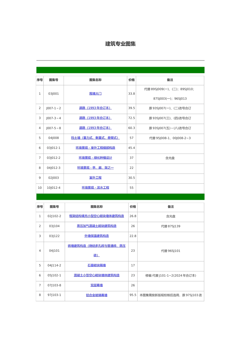 建筑专业图集汇编_第2页