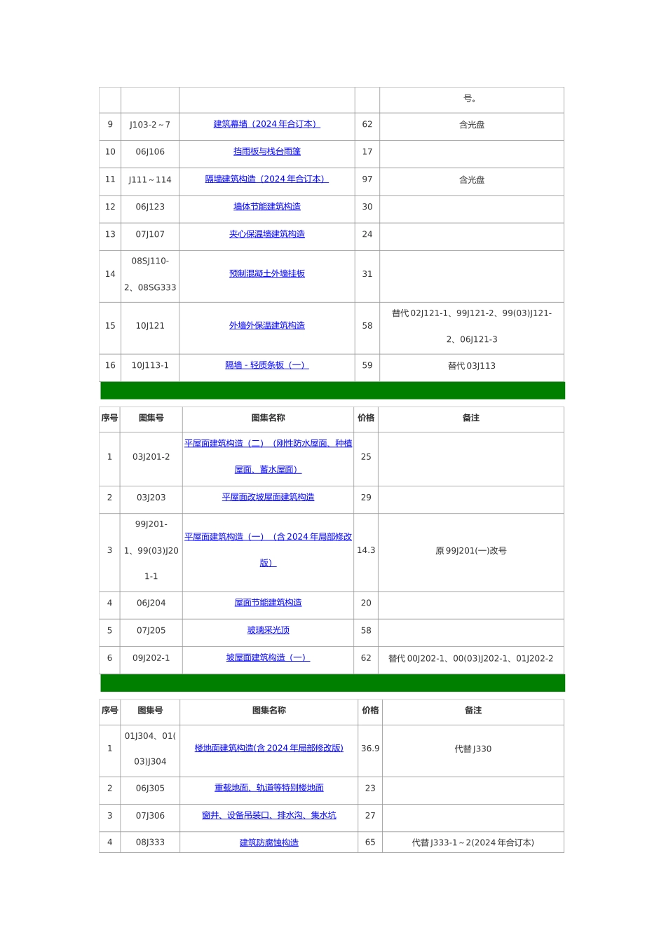 建筑专业图集汇编_第3页