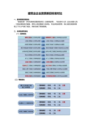 建筑业企业资质新旧标准对比