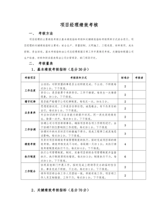建筑公司绩效考核,考核办法