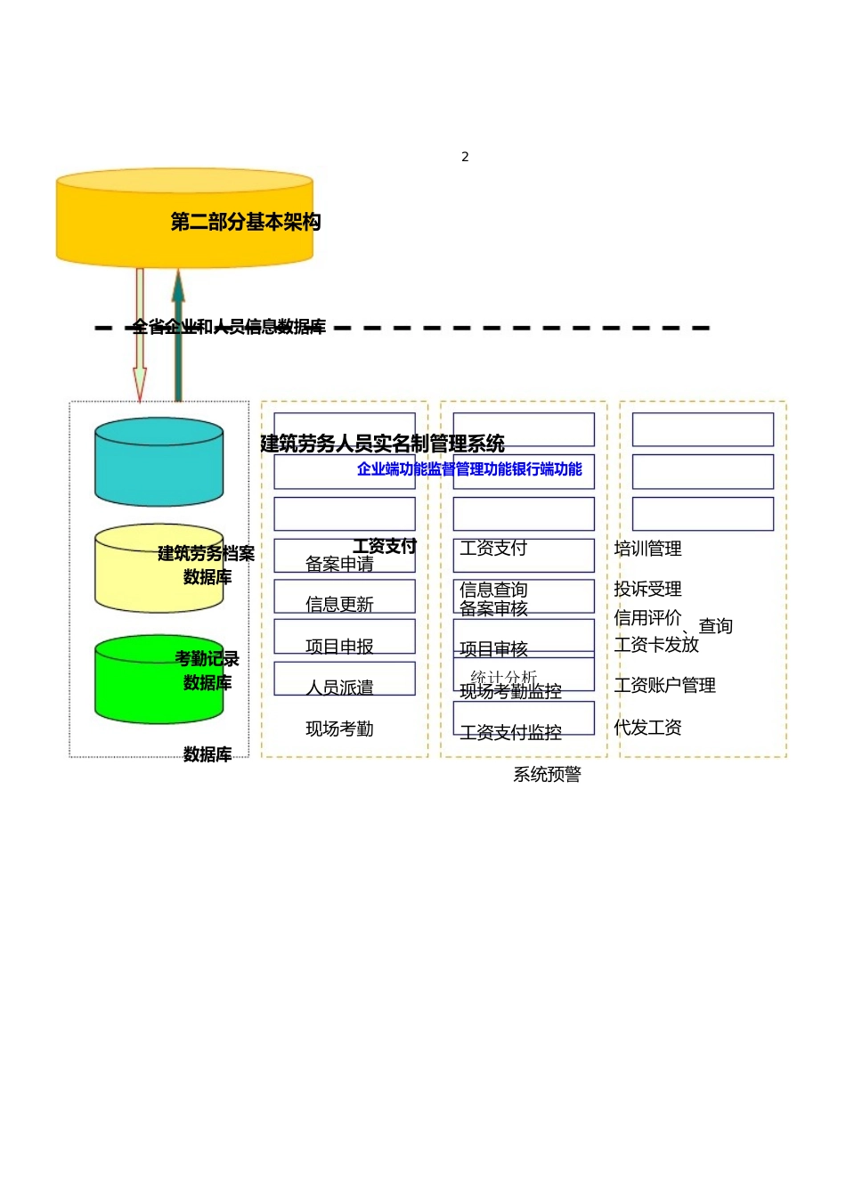 建筑劳务实名制系统设计说明_第3页