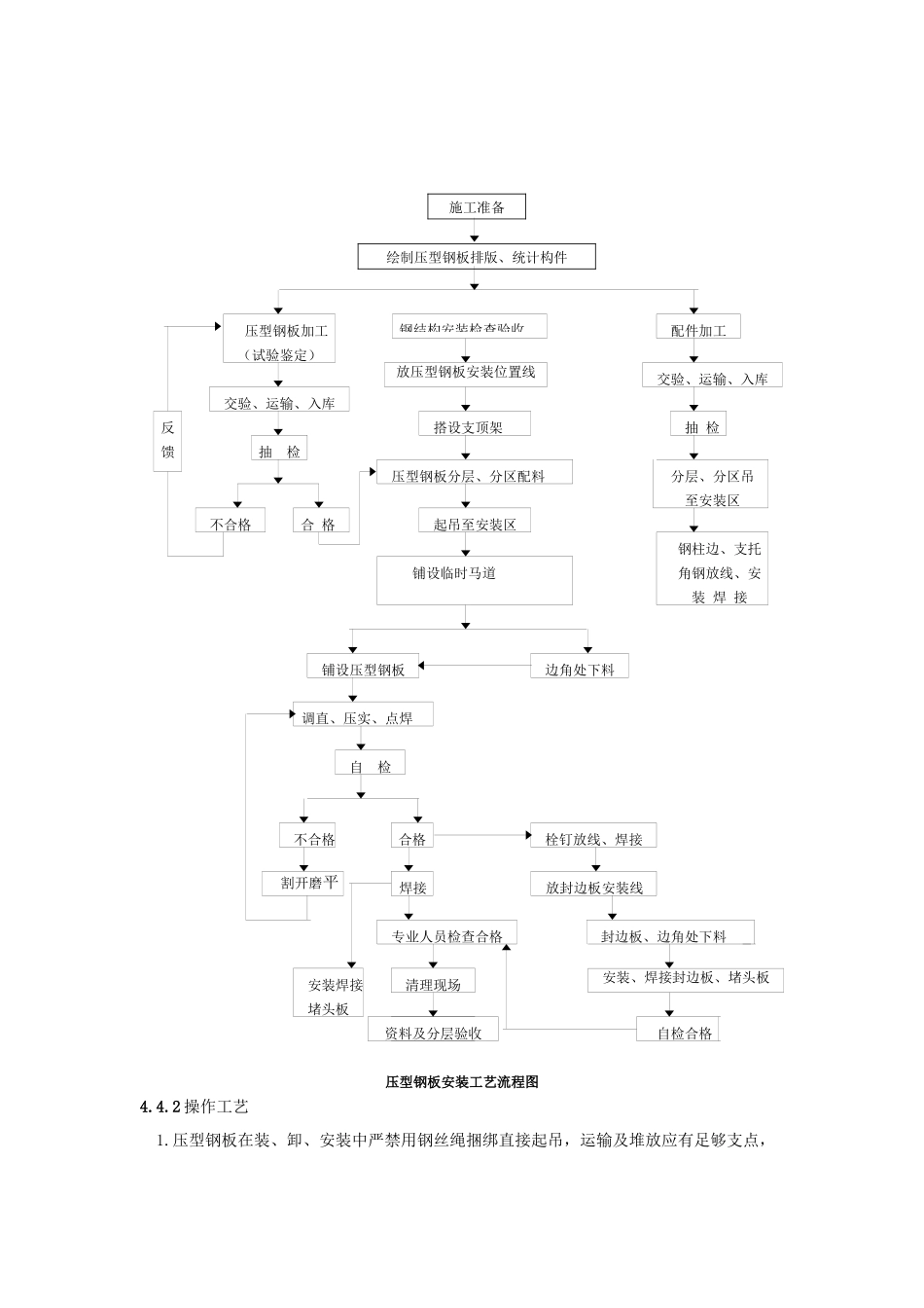 建筑安装分项工程施工工艺_第3页